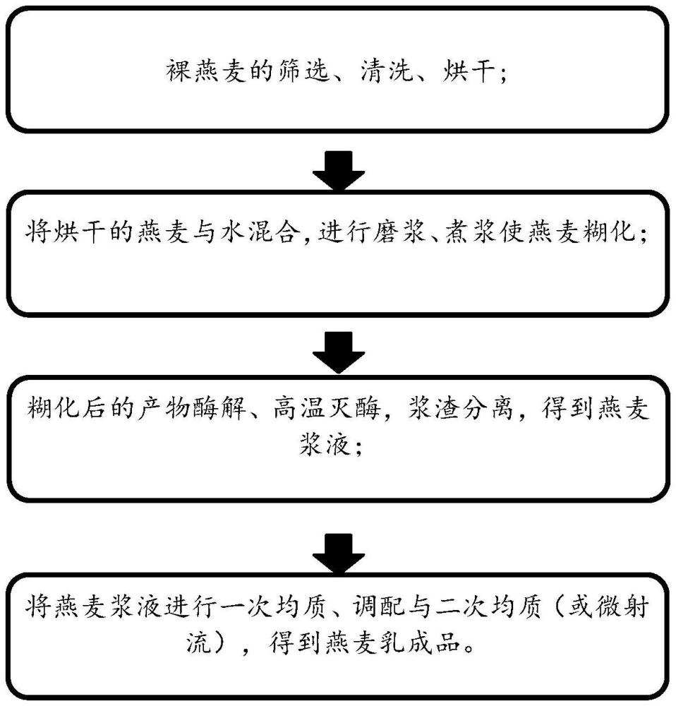 一种高稳定性的燕麦乳饮料及其制备方法