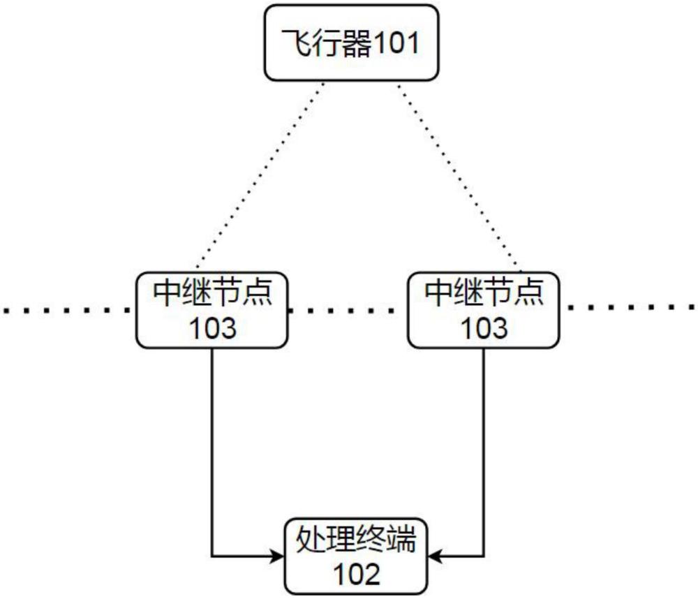 一种无人机航拍视频车流量统计系统的制作方法