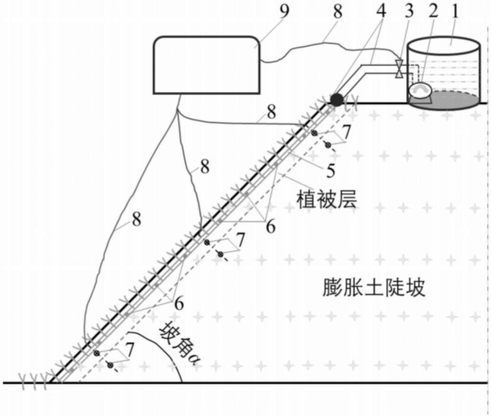 一种用于膨胀土植绿陡坡的智能化滴灌系统及实施方法