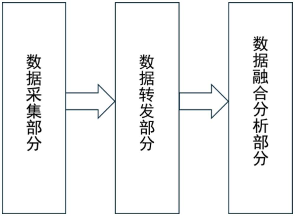 一种基于GCN-ResNet的滚动轴承故障诊断方法及装置