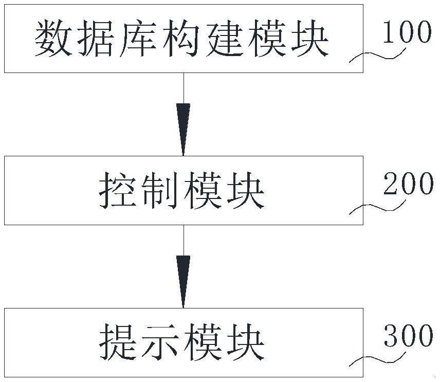 用于超低场磁共振扫描的金属伪影检测及控制系统和方法与流程