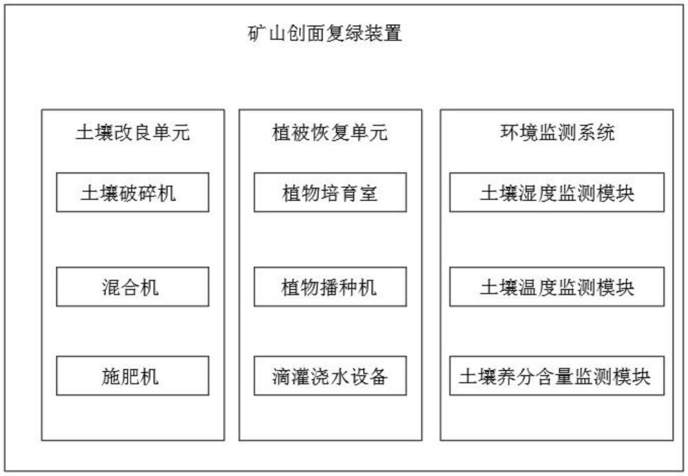 一种矿山创面复绿装置及其施工工艺的制作方法