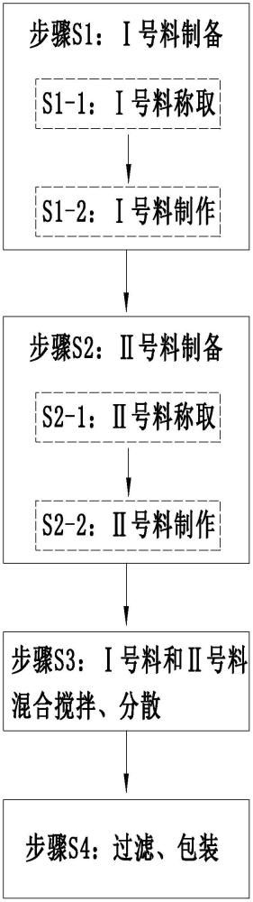 一种UVLED裂变油墨及其制作设备的制作方法