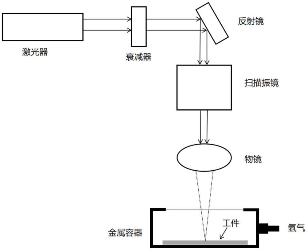 一种利用飞秒激光表面织构提高钢表面润湿性的方法