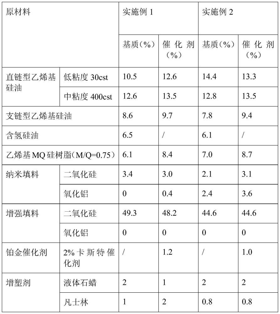 一种高硬度枪混型牙科咬合记录硅橡胶及其制备方法与流程