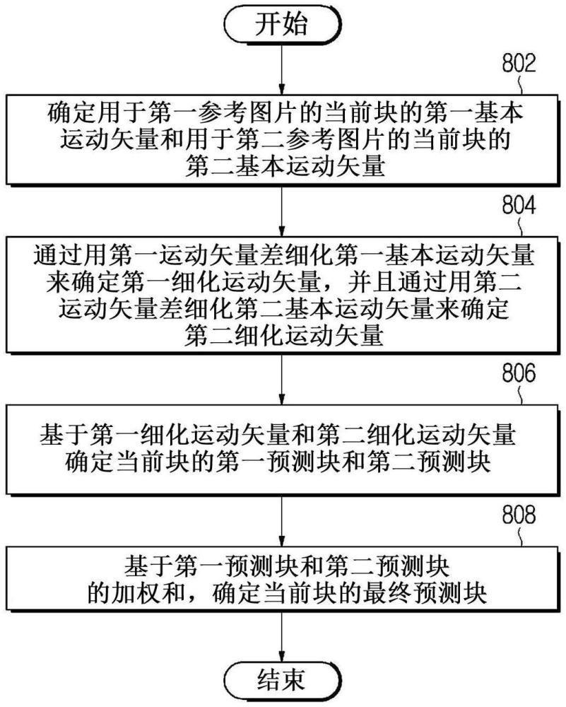 图像编码/解码的方法、设备及存储比特流的记录介质与流程