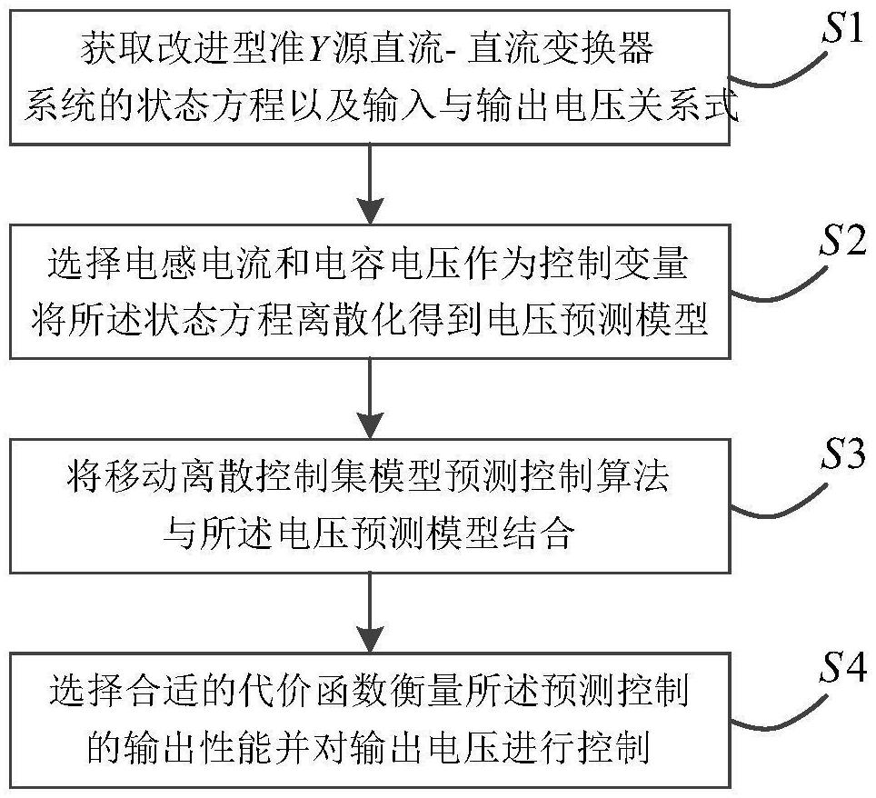 一种改进型准Y源直流-直流变换器的模型预测控制方法及装置