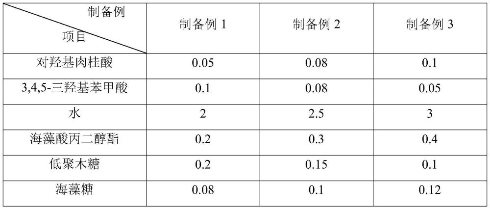 一种猪扒片的腌制工艺及其产品的制作方法