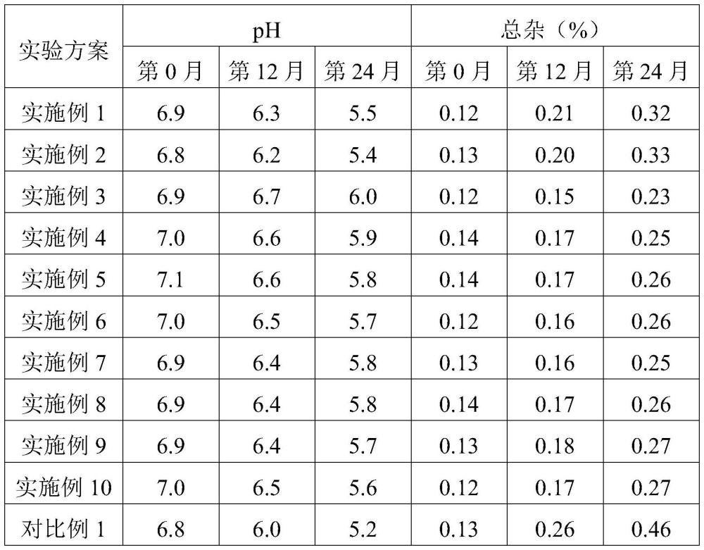 一种黄金砂糖浆的制备方法与流程