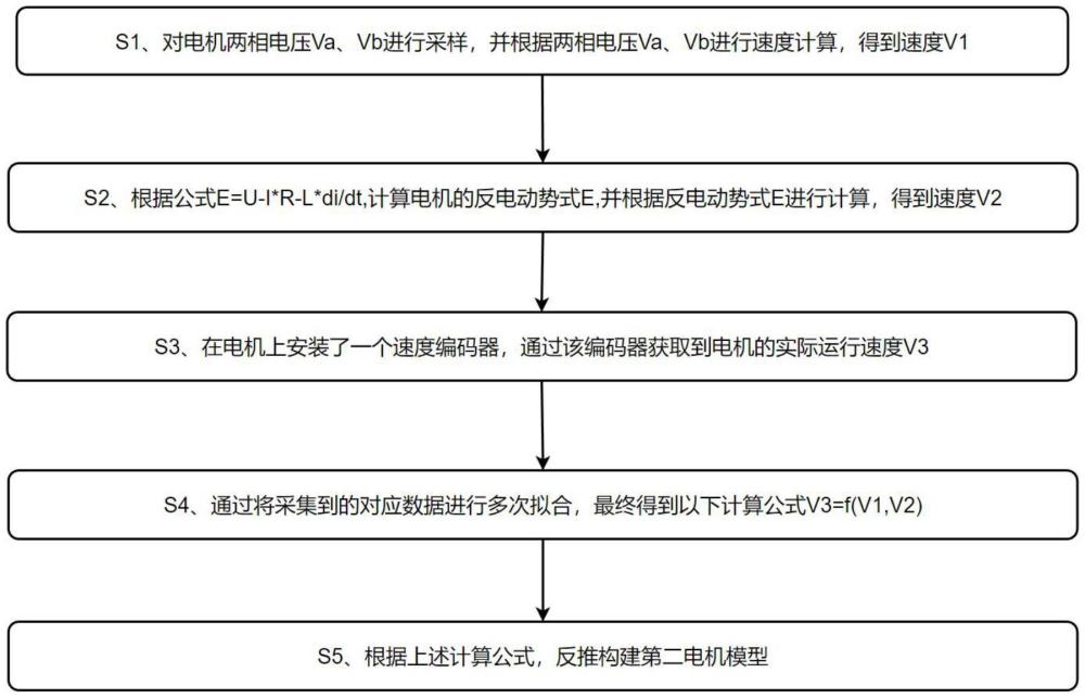 一种直流有刷电机的无传感坡道辅助控制方法与流程