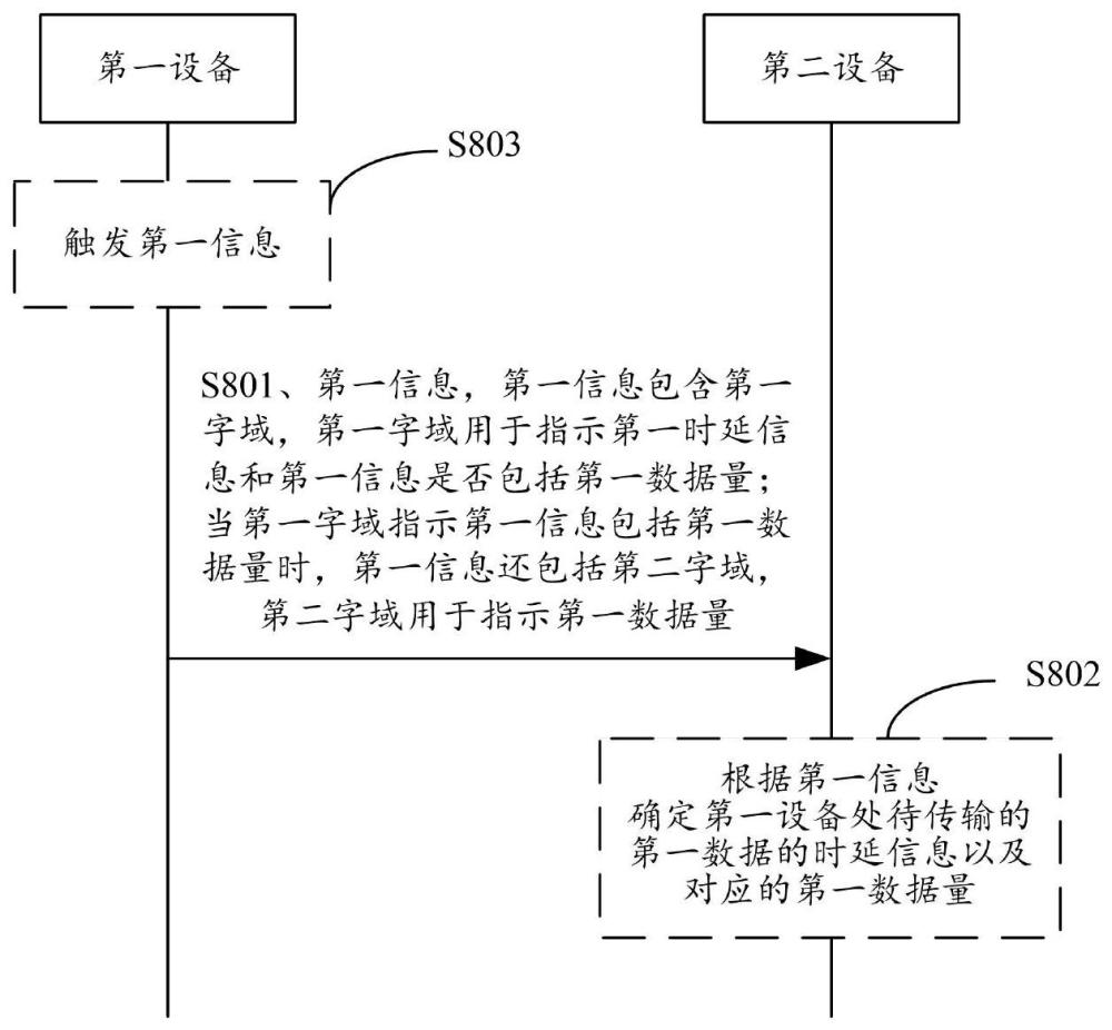 信息上报方法、装置及系统与流程