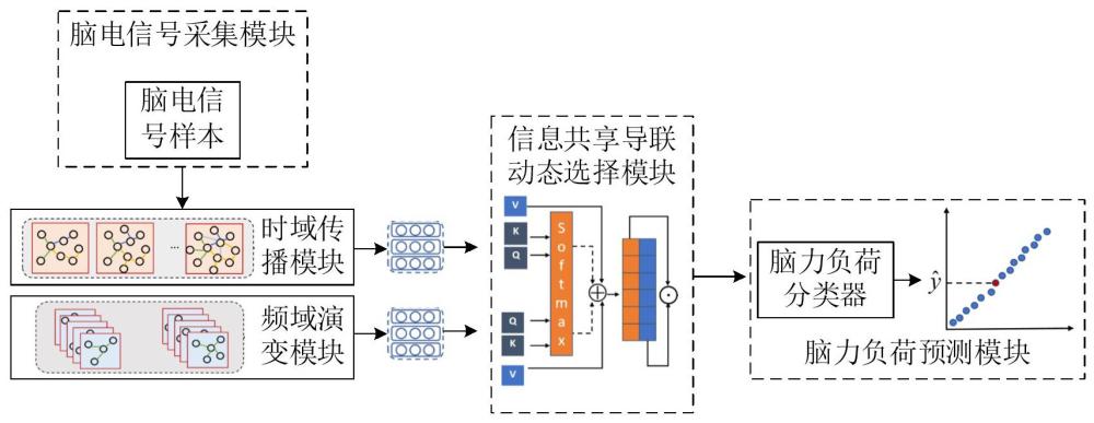 一种脑力细粒度读取和解译的脑机接口装置