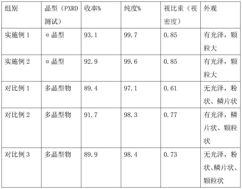 一种利用对氨基苯甲酸提高谷氨酸的纯度方法与流程