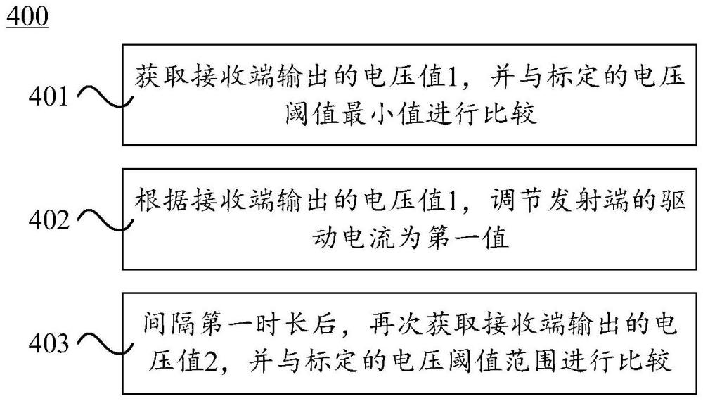 一种红外光强自适应调节的播种检测方法和系统与流程