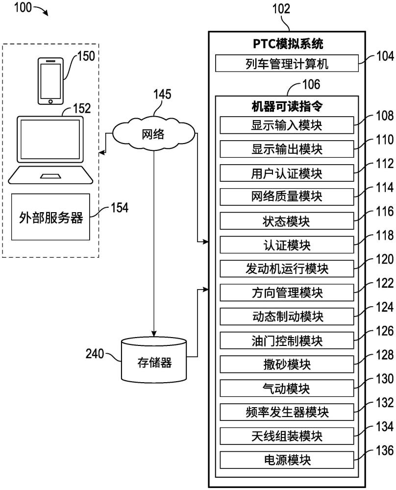 正向列车控制模拟系统惩罚应用及其方法与流程