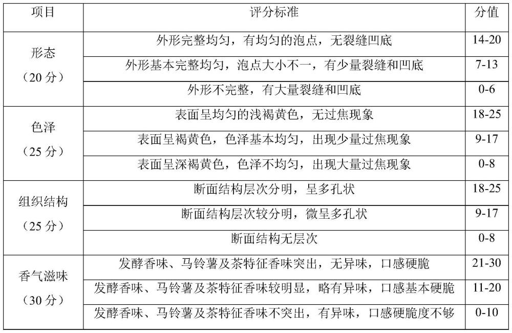 一种低5-羟甲基糠醛的茶味饼干及其制备方法