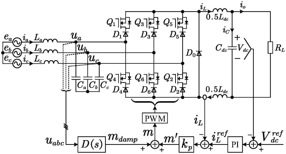 一种电流源型整流器有源阻尼参数控制方法与流程