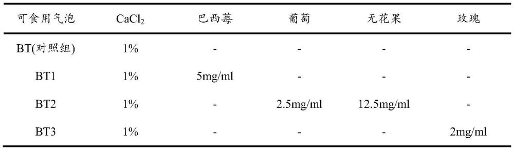 一种增强无花果中酚类化合物生物可及性的传送系统的制作方法