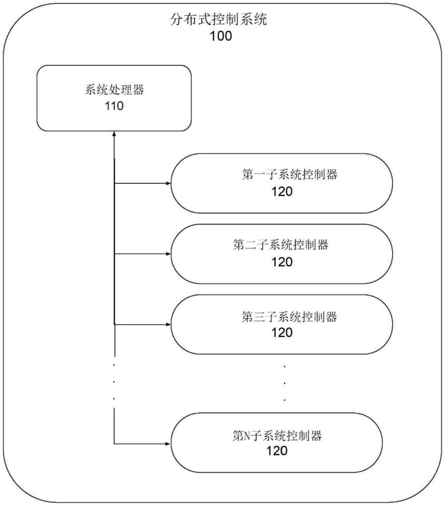 转移装置及控制系统的制作方法