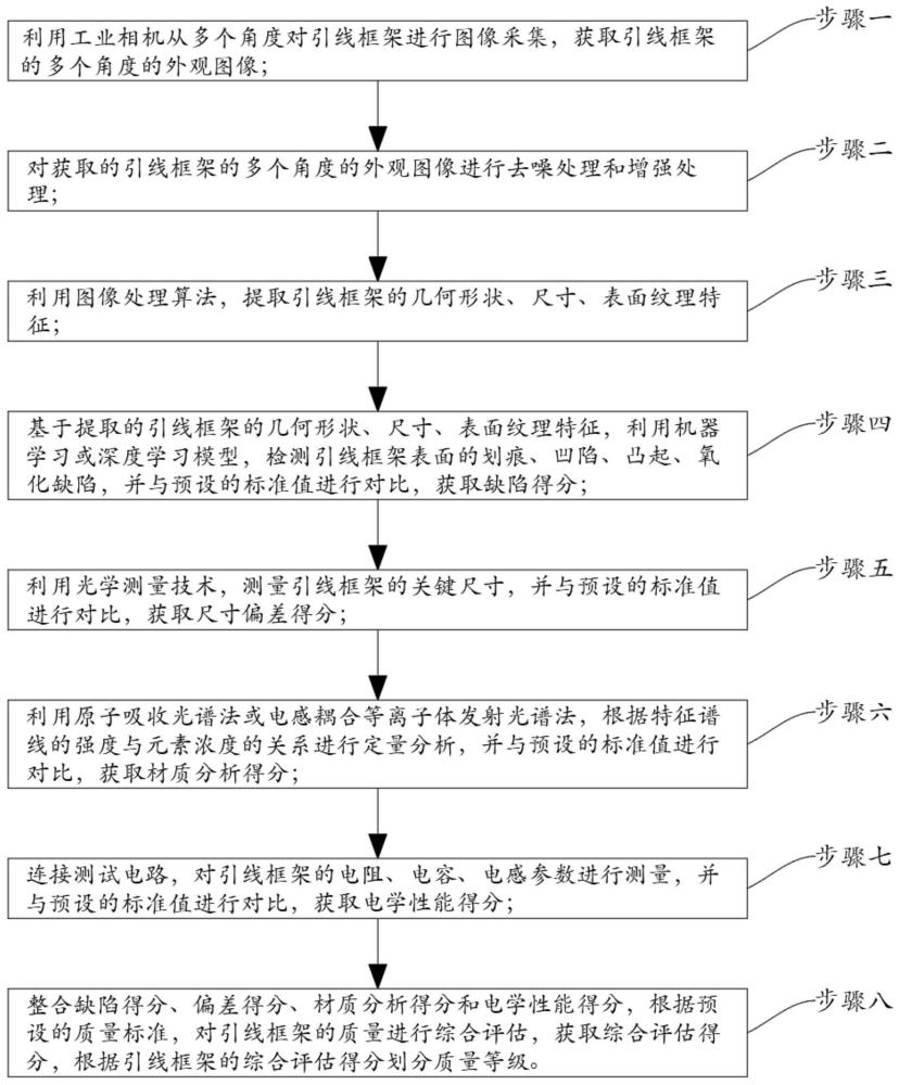 一种引线框架质量检测方法、装置及设备与流程