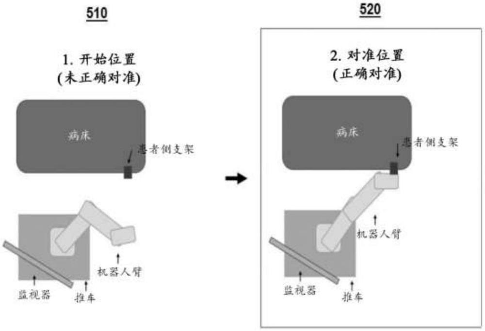 用于机器人内窥镜的自对准和调节的系统和方法与流程