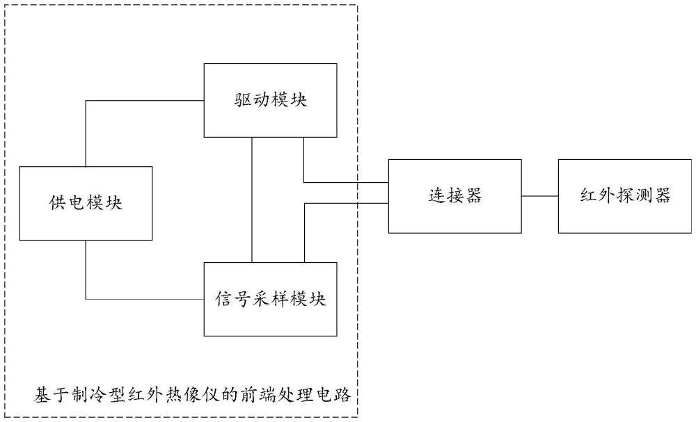 一种基于制冷型红外热像仪的前端处理电路的制作方法