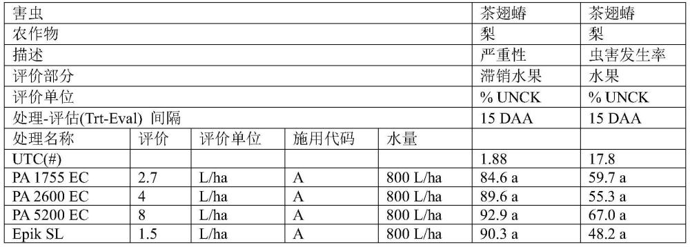 控制多年生植物上害虫的方法和组合物与流程