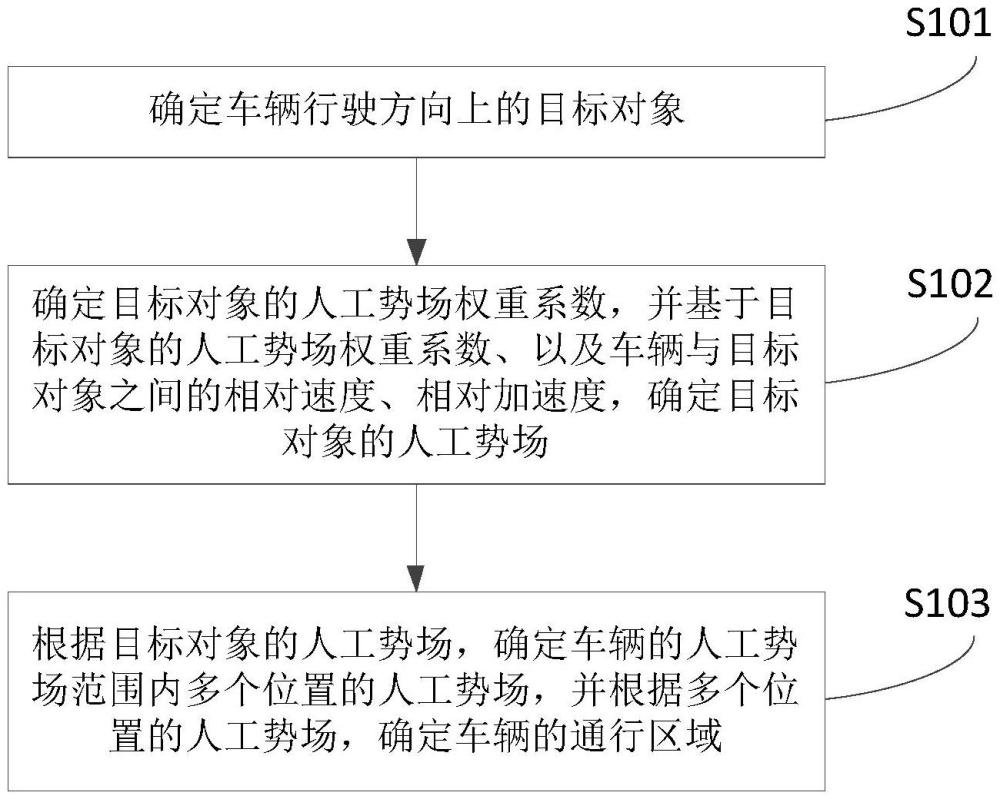 通行区域的确定方法、装置、电子设备及存储介质与流程