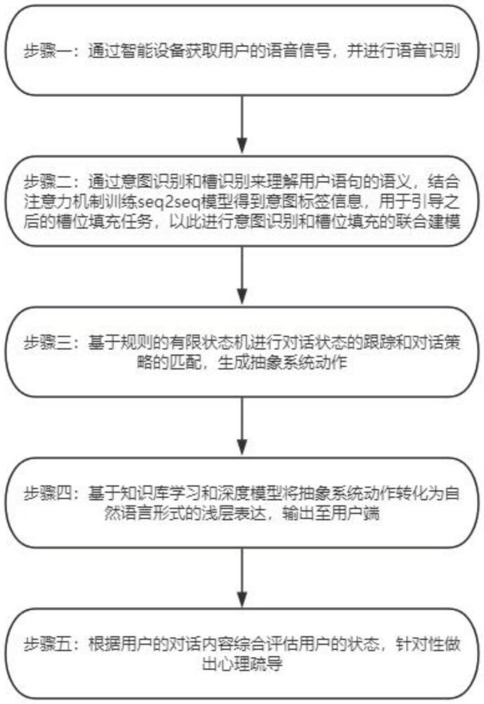 一种基于人机交互技术的网络心理咨询方法及系统