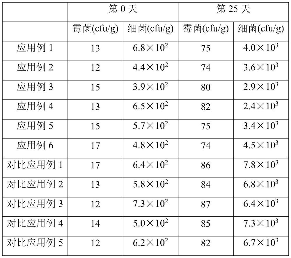 一种多酚饲料防霉剂及其制备方法及禽类饲料与流程