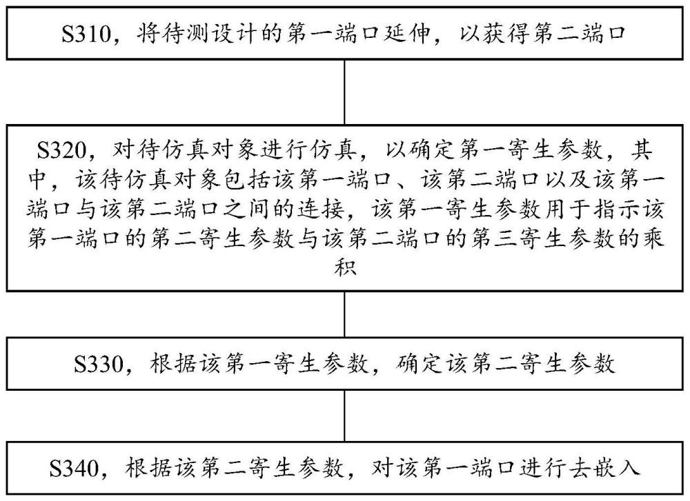 去嵌入方法和装置与流程