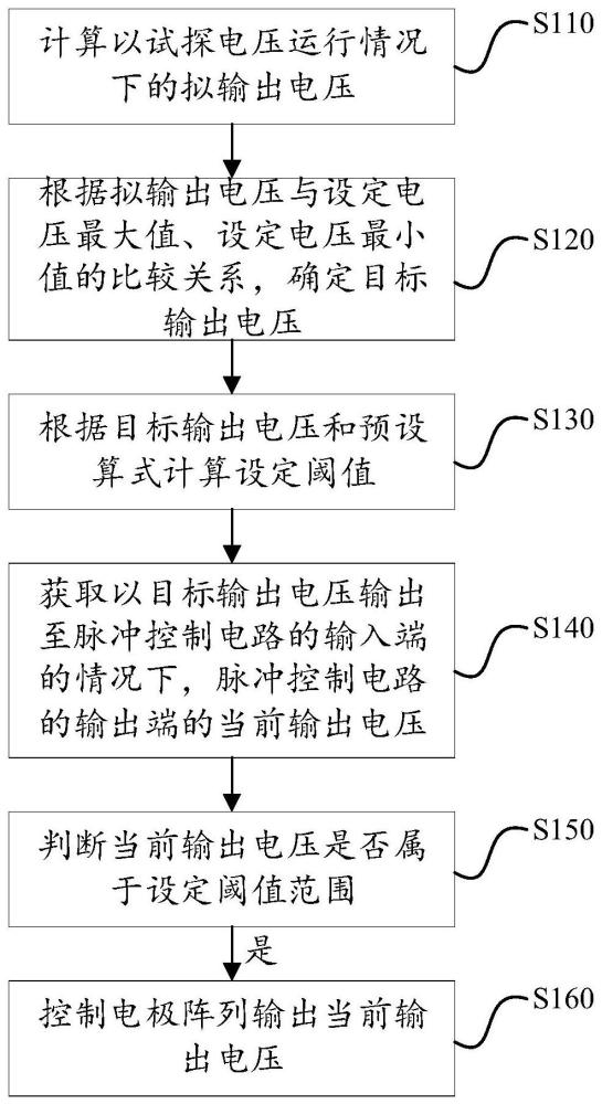 一种电穿孔系统的控制方法、装置及电穿孔设备与流程