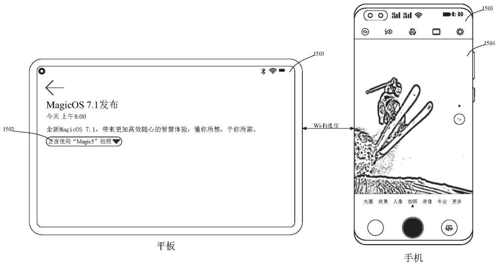 调用方法及电子设备与流程