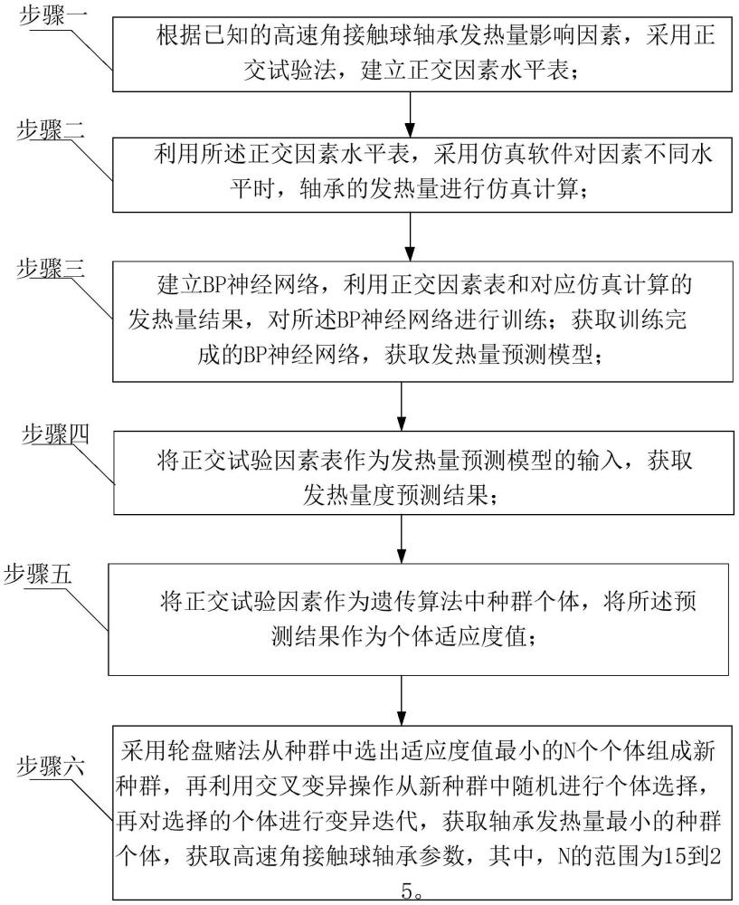 一种高速角接触球轴承设计方法与流程