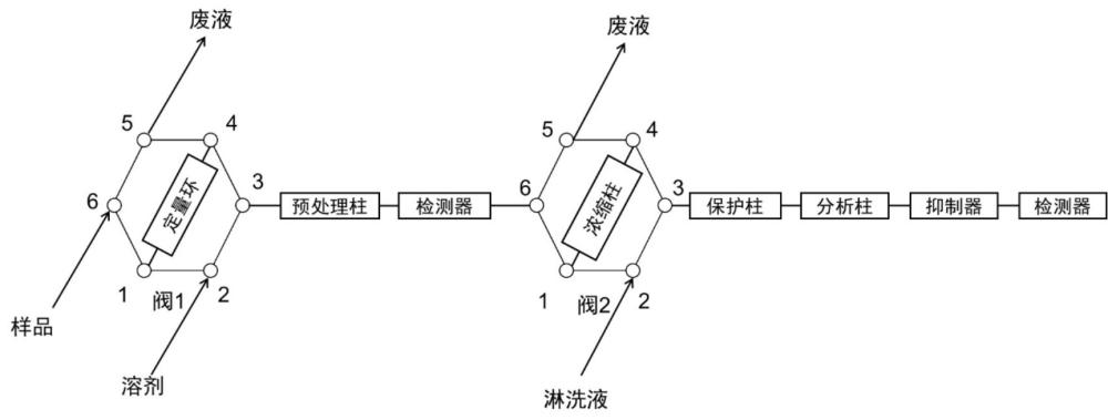 一种电子级有机清洗液中氯离子的检测方法与流程