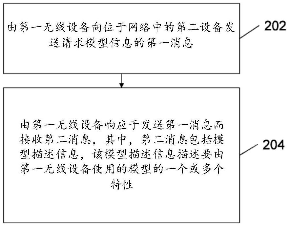 无线通信的模型控制和管理的制作方法