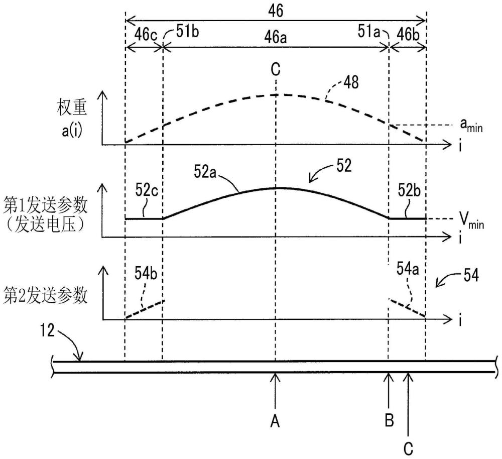 超声波诊断装置及发送波束形成方法与流程