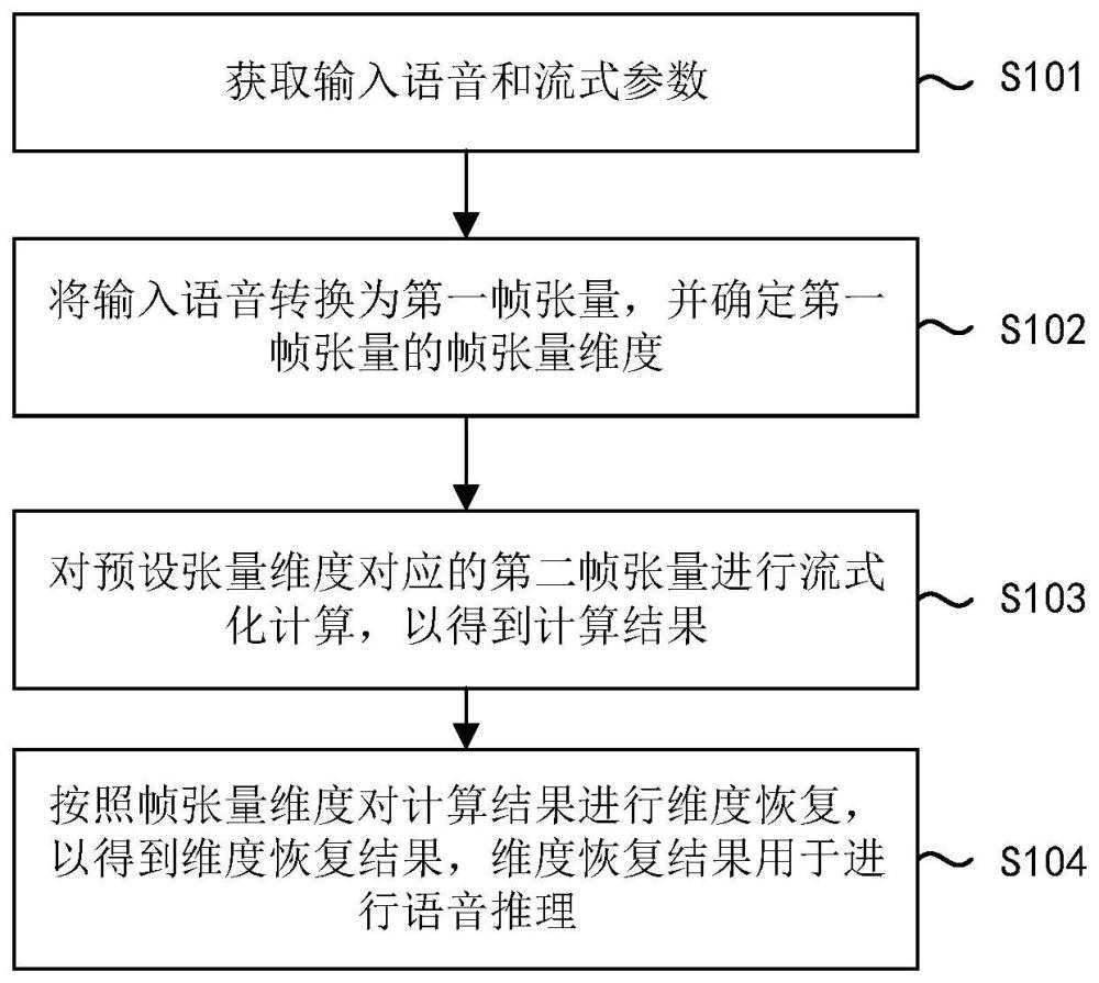 一种流式语音推理方法、装置、车机、存储介质及车辆与流程