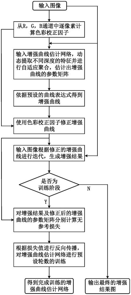 基于动态特征聚合和色彩校正的零样本低光图像增强方法