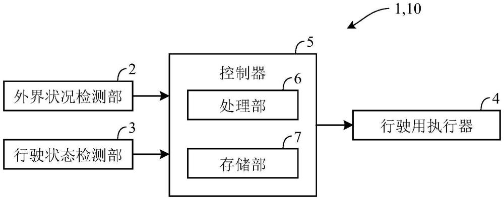 行驶路推定装置的制作方法