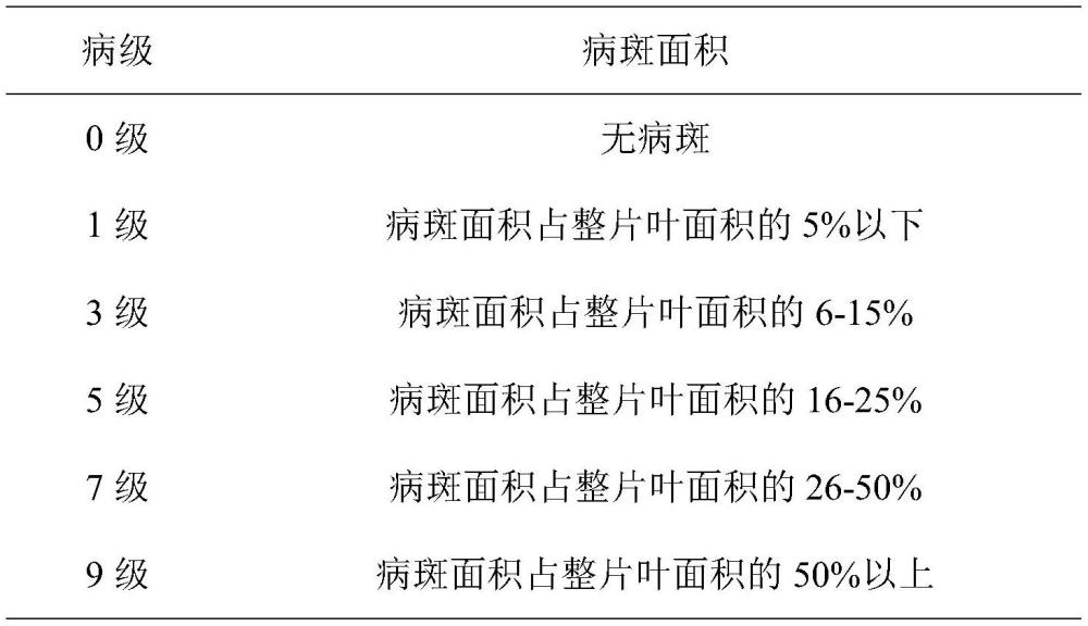 一种含微生物菌剂与活性肽的组合物的制作方法