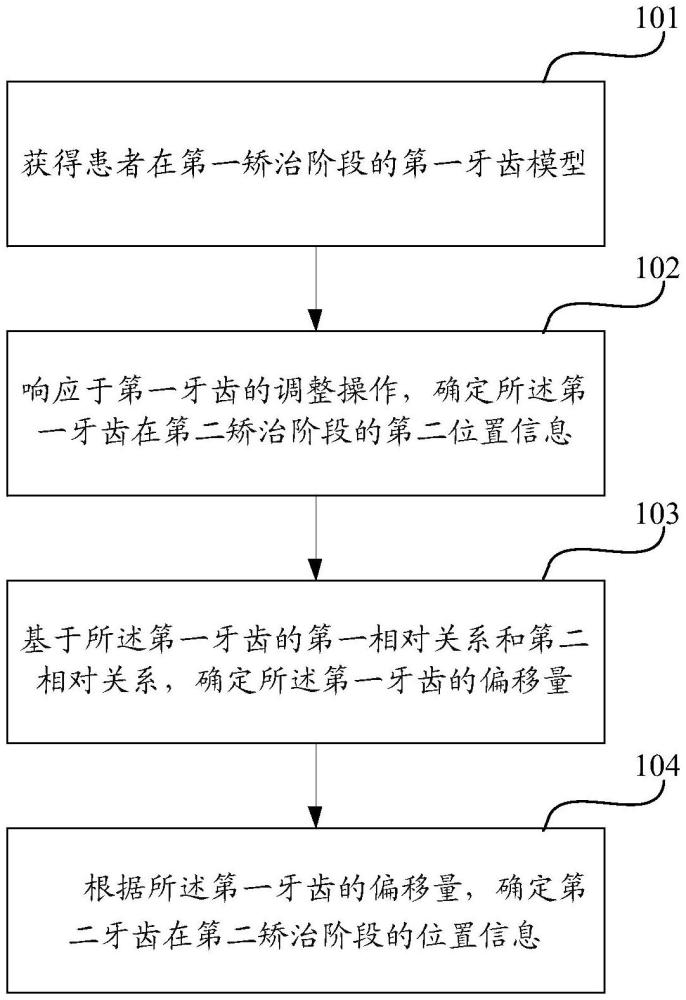 一种矫治阶段牙齿位置的调整方法、装置、计算设备及存储介质与流程