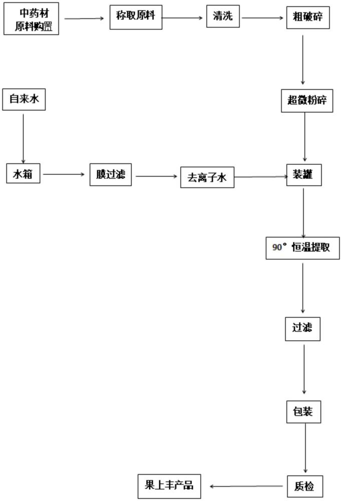 一种果树抗冻剂及其生产工艺的制作方法