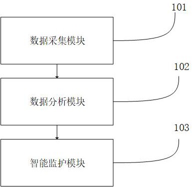 一种用于临床护理呼吸监护的智能医疗系统的制作方法