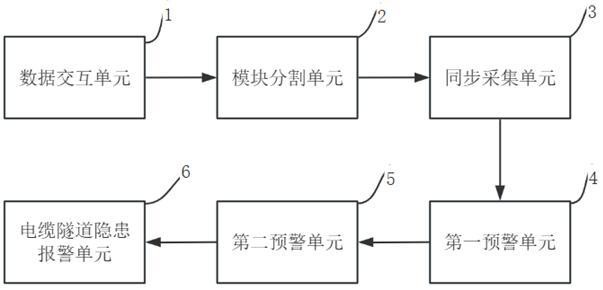 激光探测分析的电缆隧道隐患报警系统及方法与流程