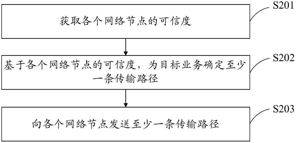 一种路径确定方法及装置与流程