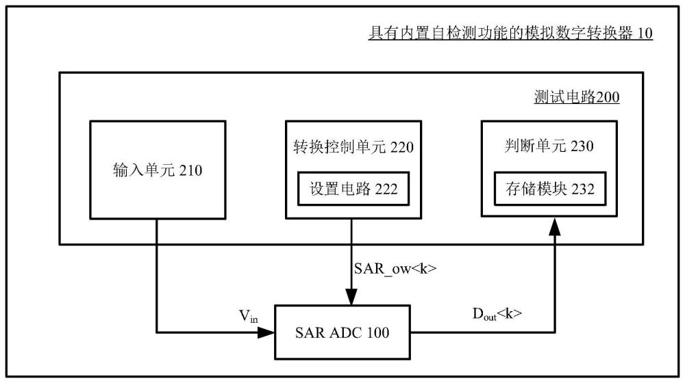 模拟数字转换器，及用于检测其中缺陷的方法和电路与流程