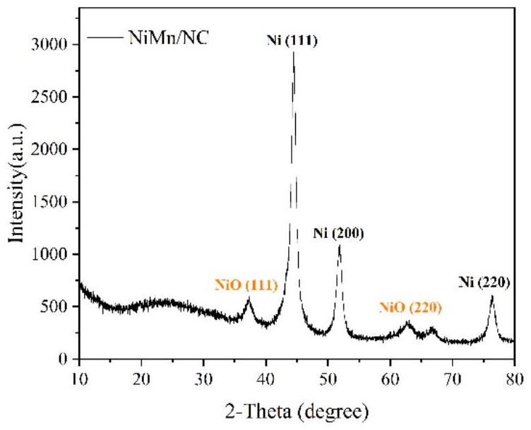 一种生物油加氢脱氧富氧缺陷NiM/NC催化剂及其制备方法与应用