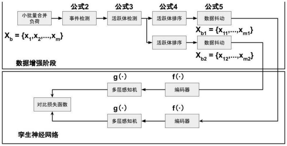 基于对比学习与孪生网络的非侵入式负荷检测方法