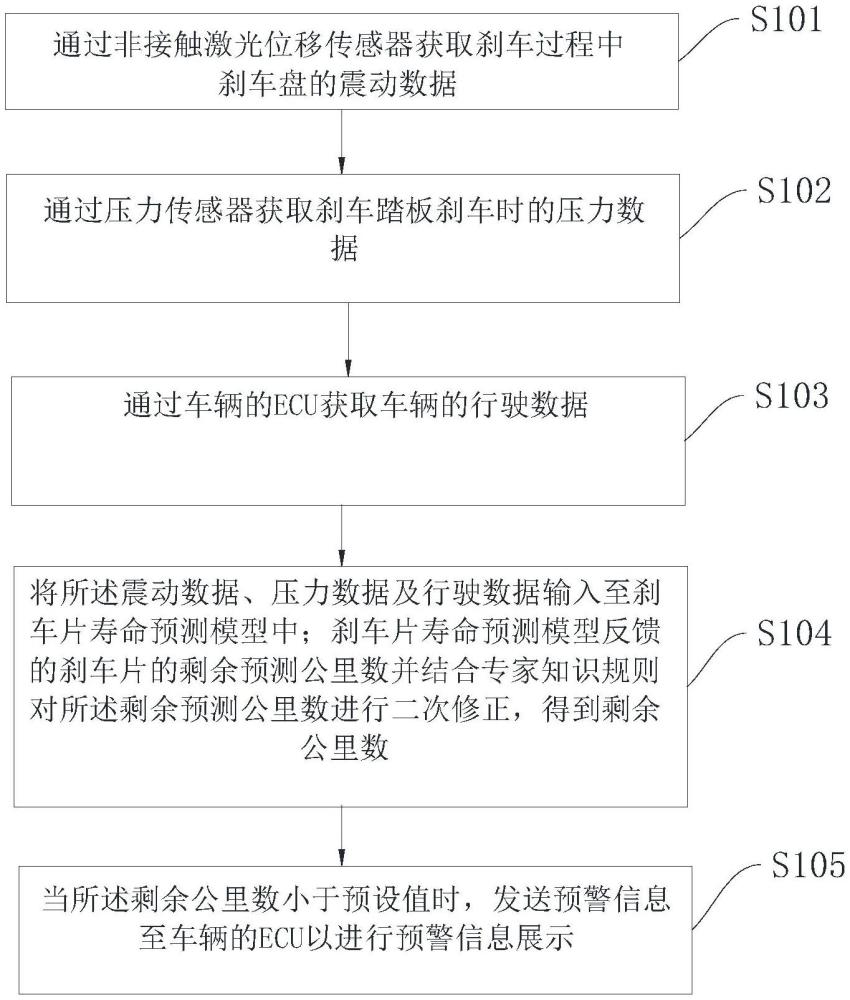 一种智能预警的车轮智能监控方法及系统与流程